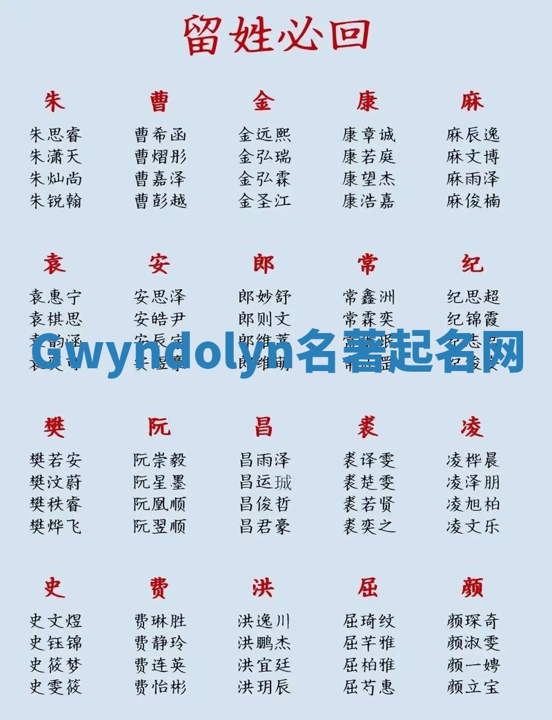 Gwyndolyn名著起名网