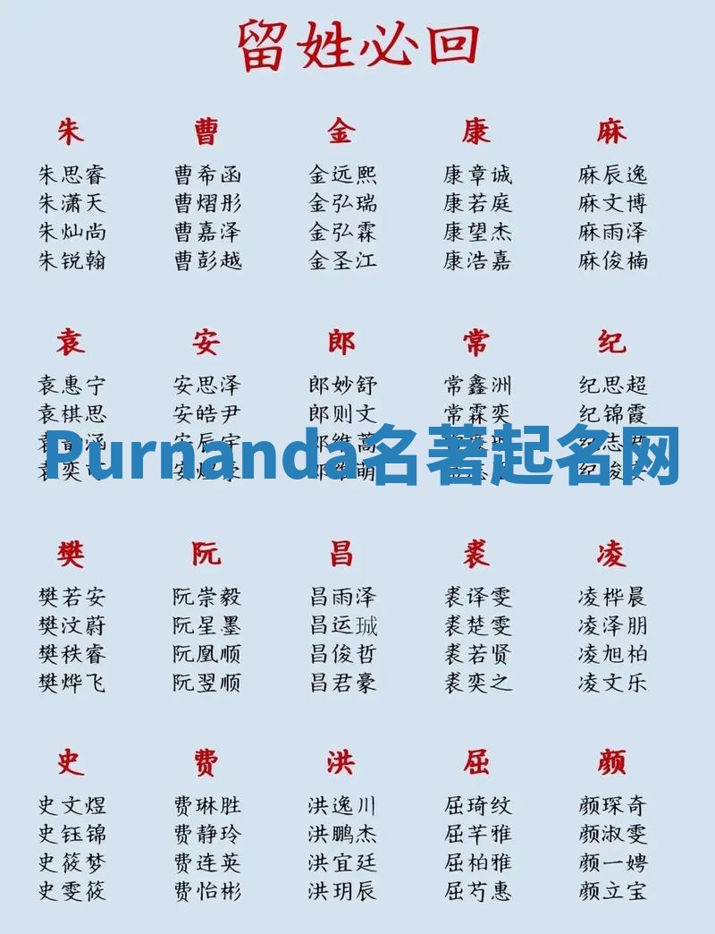 Purnanda名著起名网